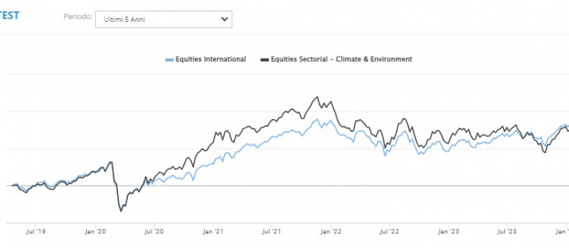 clima-vs-equities